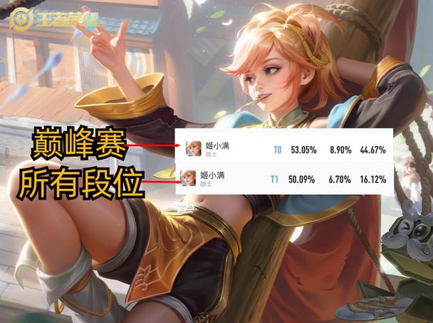 王者ban率排行