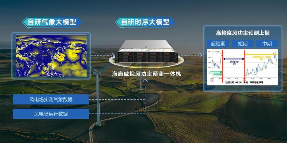 海康威视ai行为识别