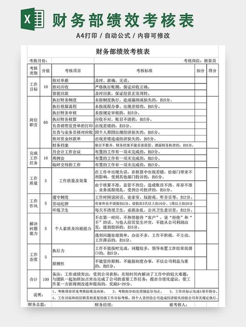 员工绩效考核表(范本)