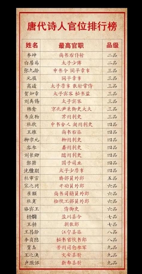 唐朝全部诗人名单