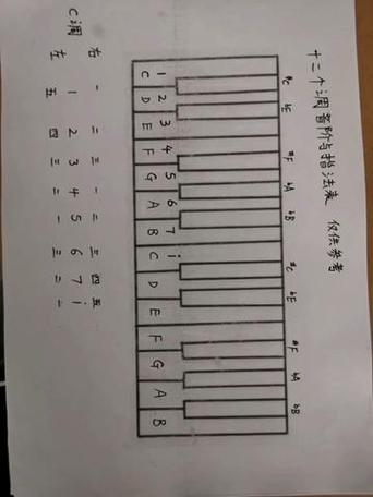 电子琴调是怎么调