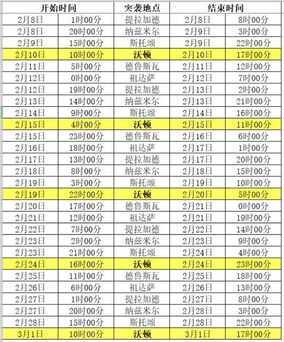 2021魔兽军团突袭刷新时间