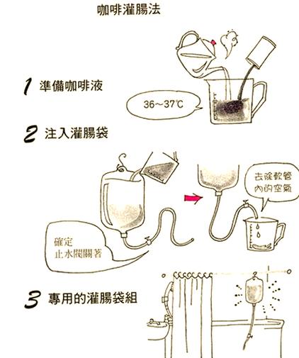 女性咖啡灌肠的害处