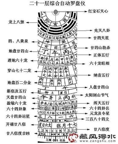 手机罗盘的使用方法图解截图3