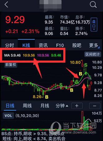 手机版大智慧怎么设置均线