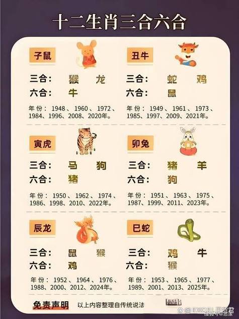 如法炮制打一准确生肖