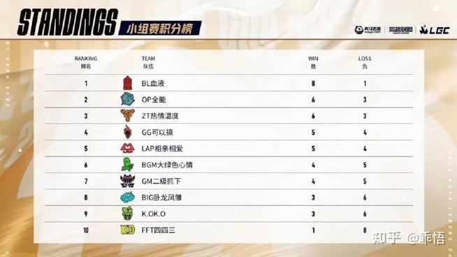 传奇杯每个月几号结束