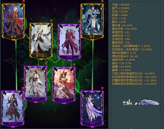 诛仙36开队伍最佳阵容搭配