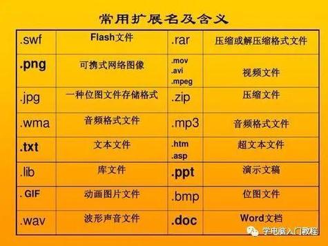 下载文件后缀名