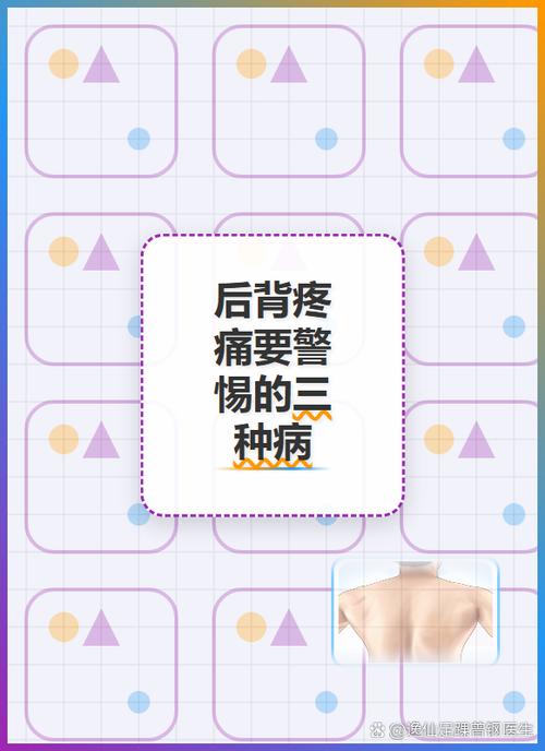 女右侧后背疼是什么病的前兆