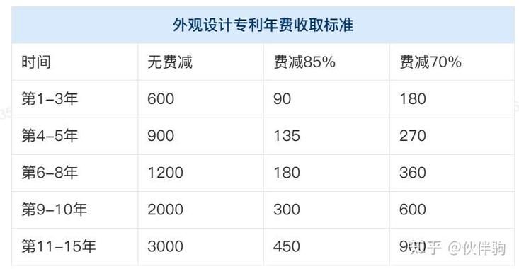 一个专利一年交多少钱
