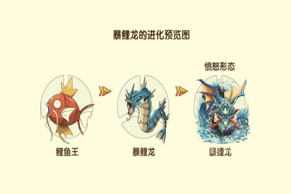 暴鲤龙最佳性格特性