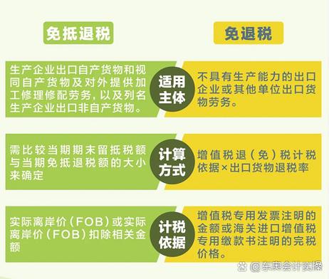 外贸企业是免抵退税还是免退税