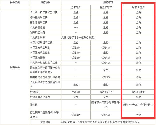 农业银行1-9星级一览表