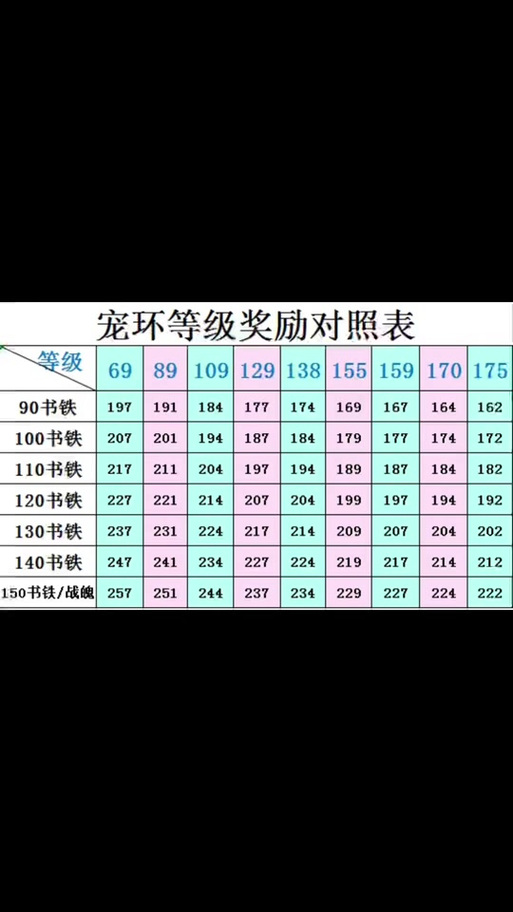 宠环积分对照表