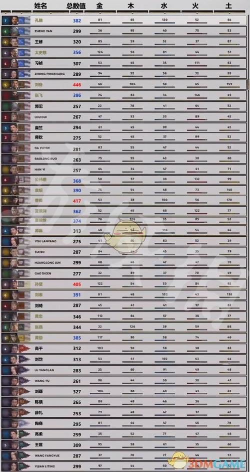 全面战争三国单挑排名