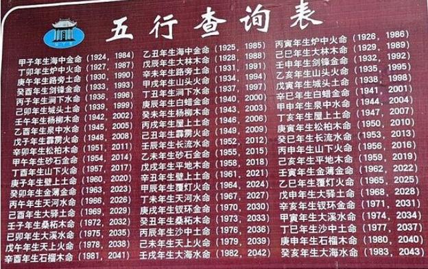 查自己五行什么命
