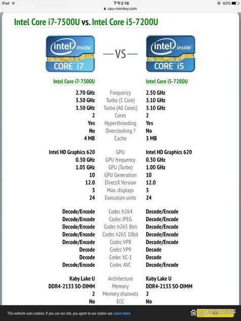 i5 8365u 性能评测