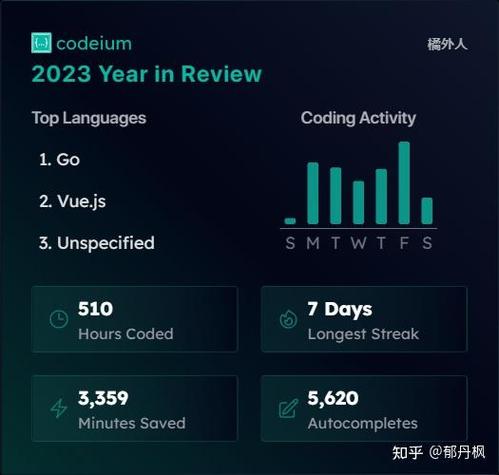 代码量排行