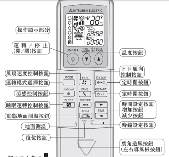 三菱空调图标符号大全