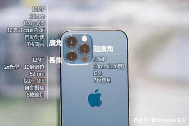 后置摄像头12mp+12mp什么意思