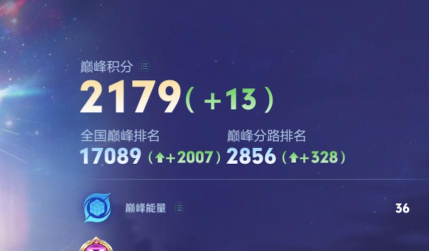 巅峰2100巅峰表现分上限多少