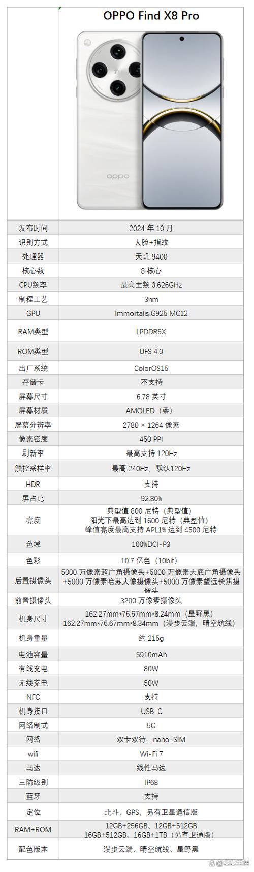 findx参数配置详细