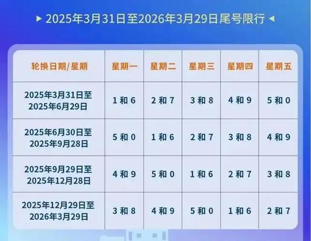 查询限行地点的电话