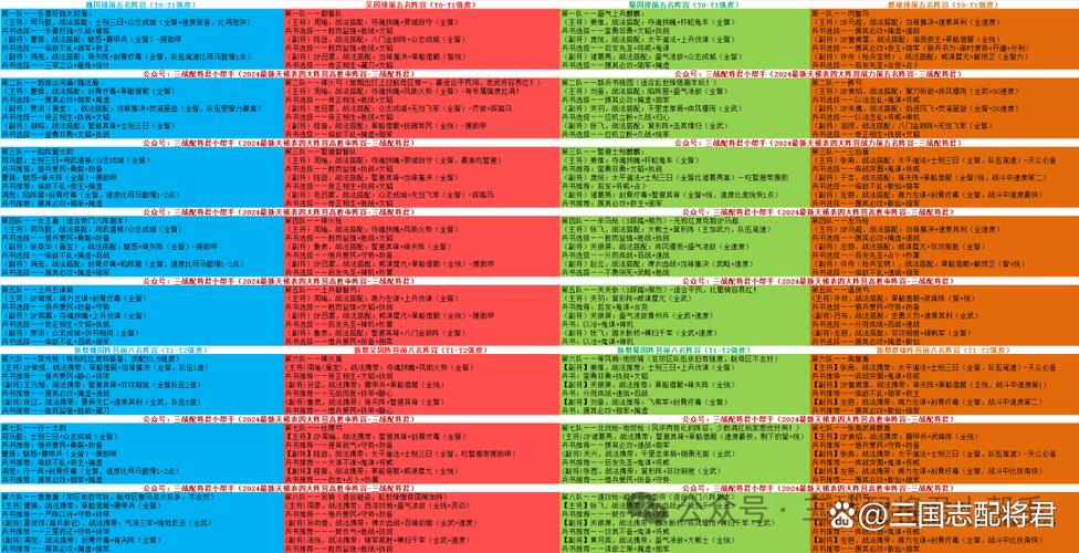 三战2026最新t0阵容表