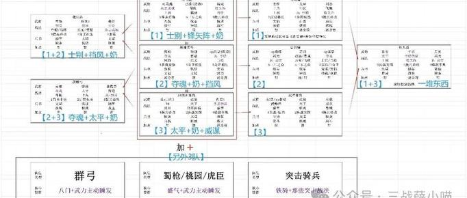 三战2026最新t0阵容表截图3
