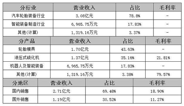 巨轮智能最新利好