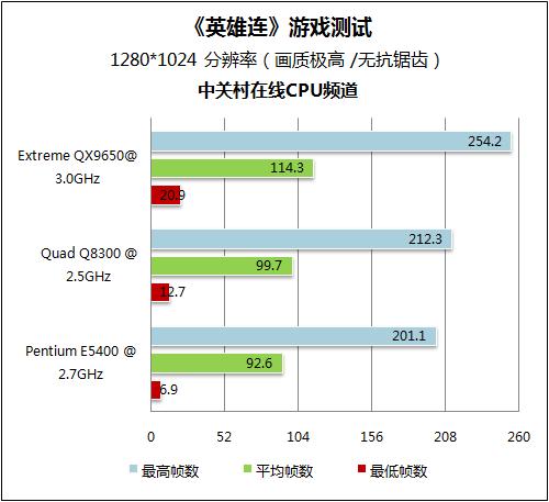 电脑玩英雄连需要啥配置