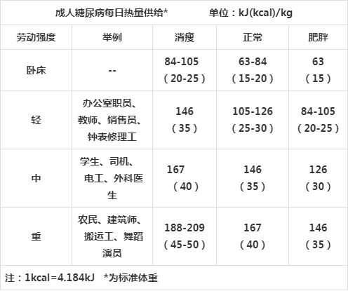 每日消耗热量计算
