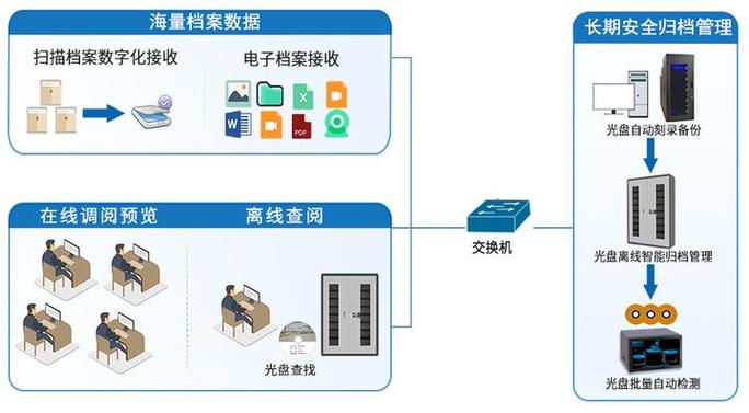 手机版电子档案怎么做