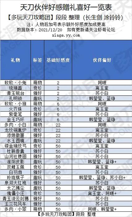 天涯明月刀萧衍好感度攻略