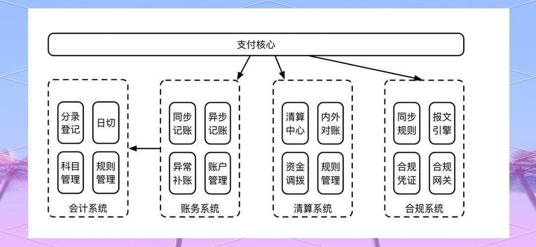 支付宝风控在哪里看