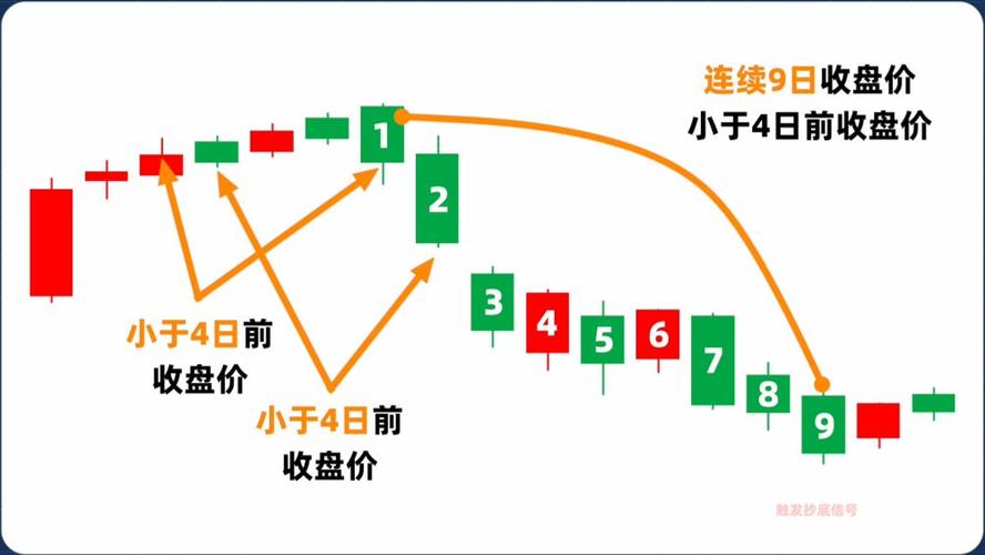 九转是哪九转
