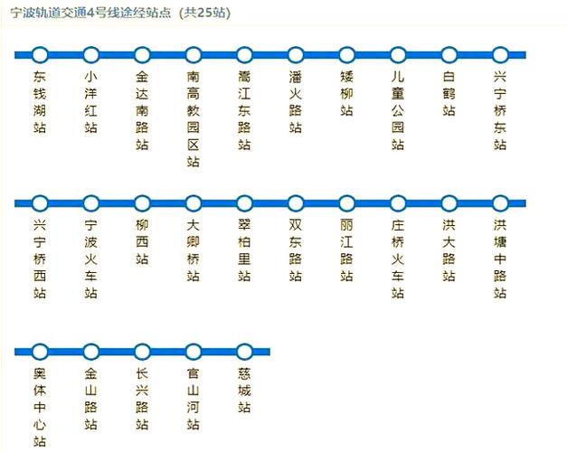 宁波妇女儿童医院地铁站叫什么