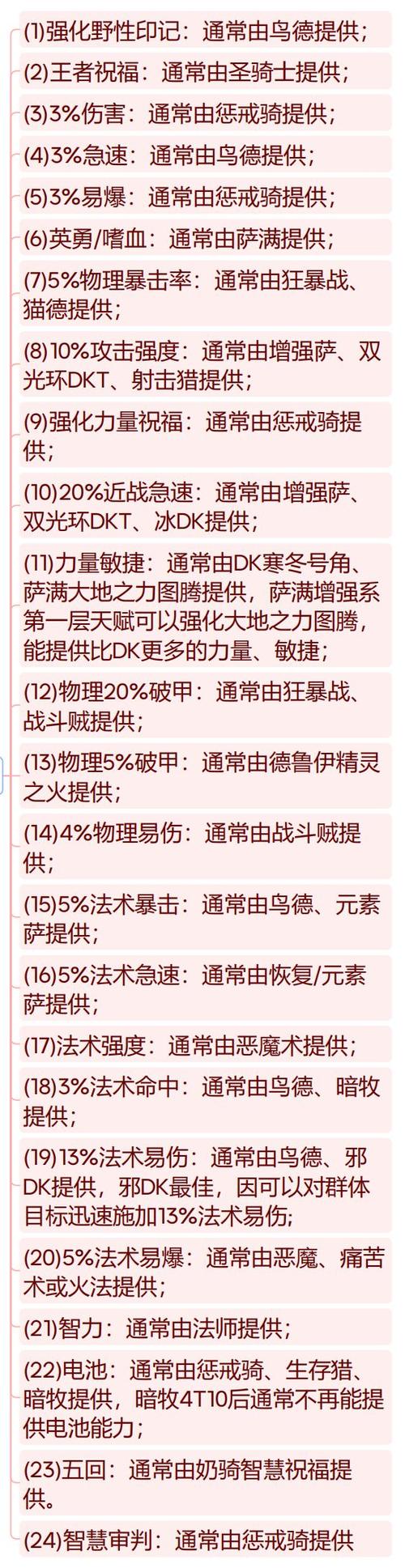 魔兽世界60buff名称