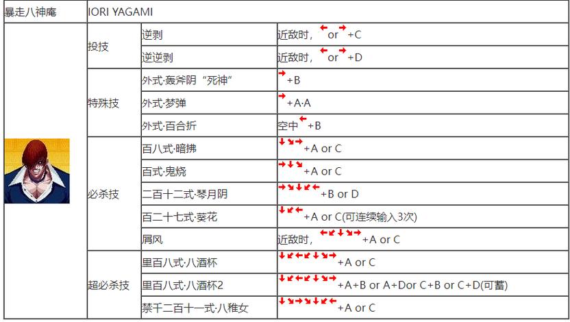拳皇97摇杆技巧