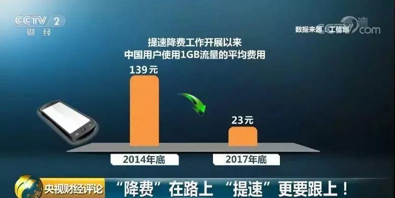 取消5元1G提速包