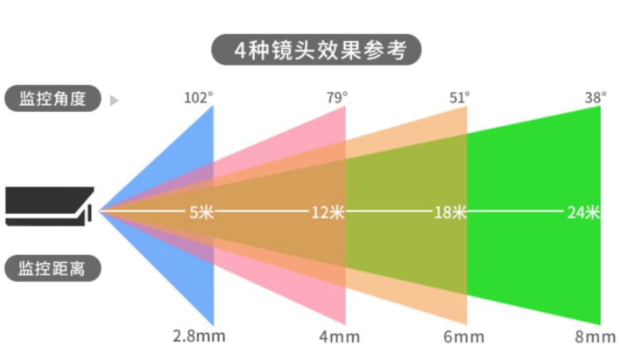 监控几米的声音能听清楚吗