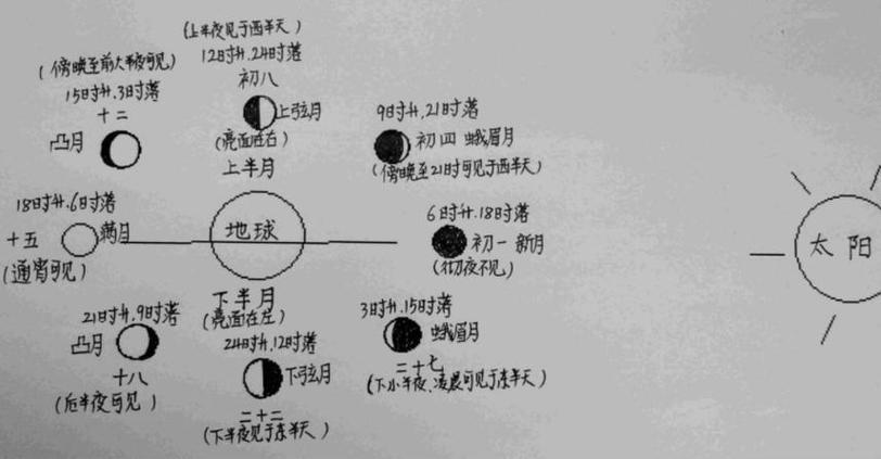 朔日望日晦日禁忌
