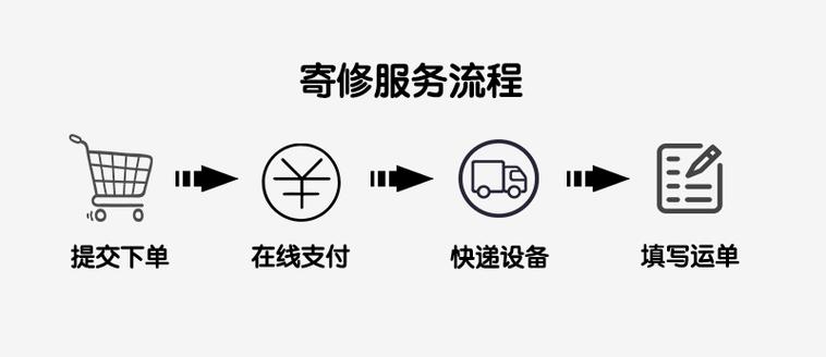 iphone寄修