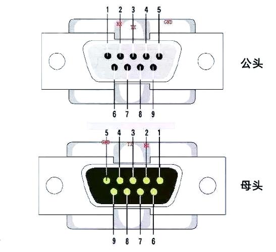 显示屏的RS485接口截图3