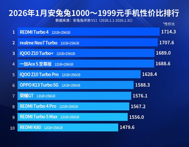 千元机最新性价比排名