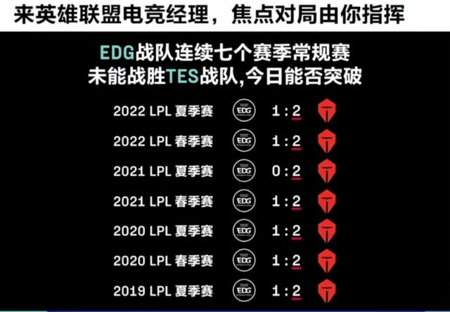 tes对战edg