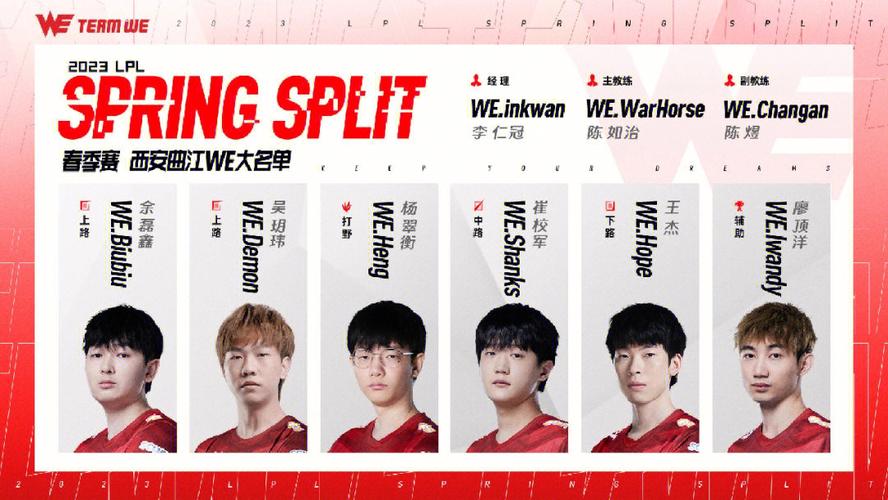 WeFun.D战队