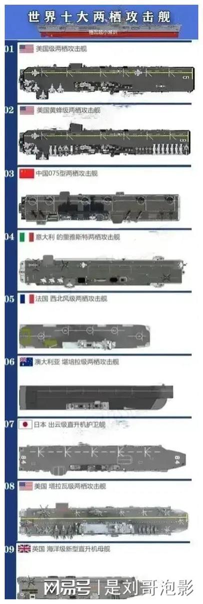 世界军舰排名