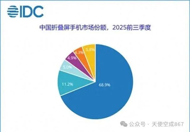 故障率最低的手机排名
